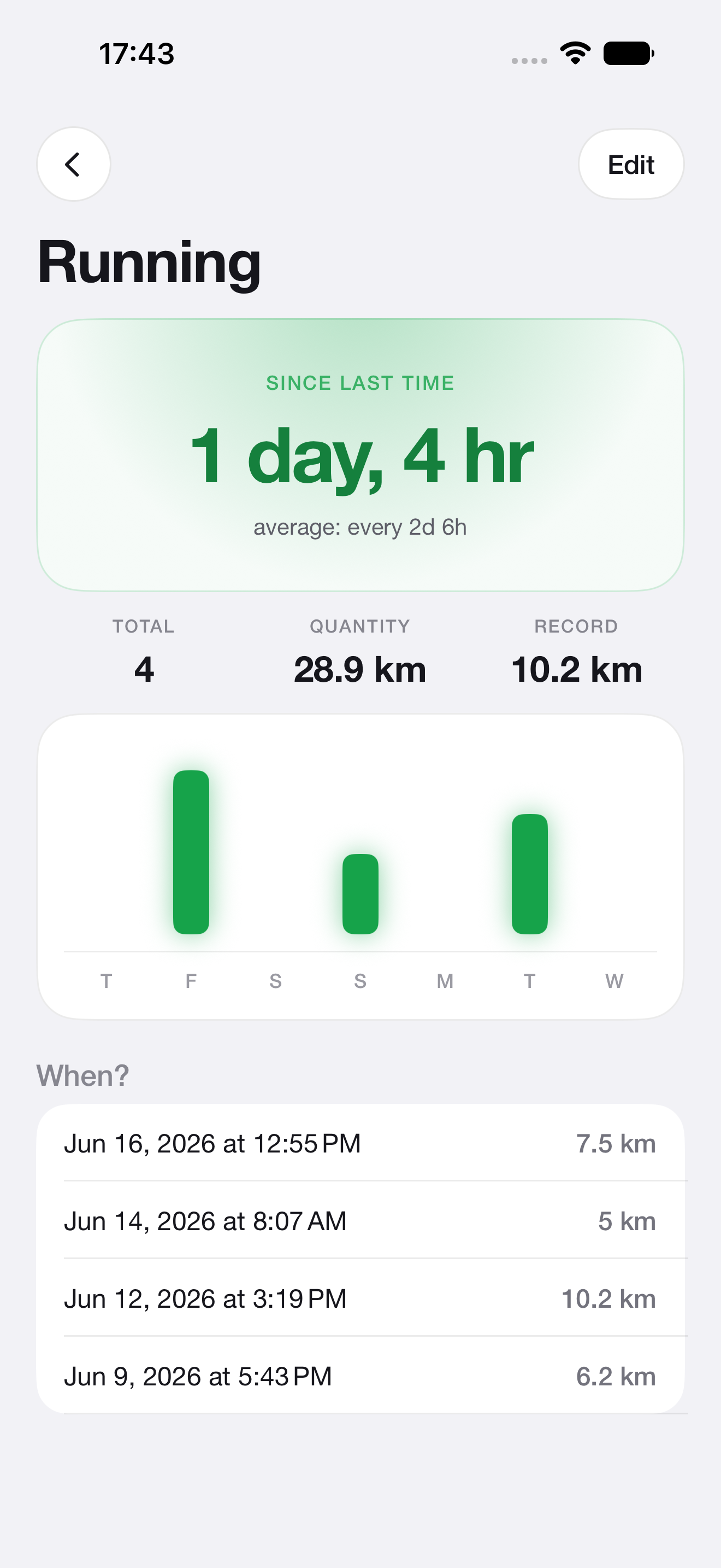 Many+ tracker detail view with stats