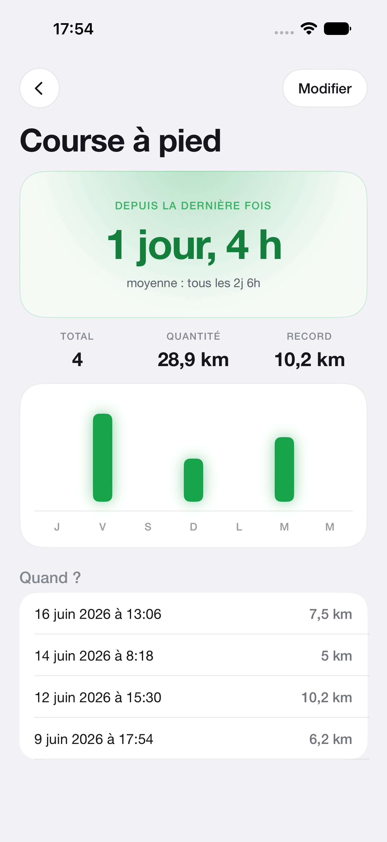 Vue détaillée d'un tracker dans Many+